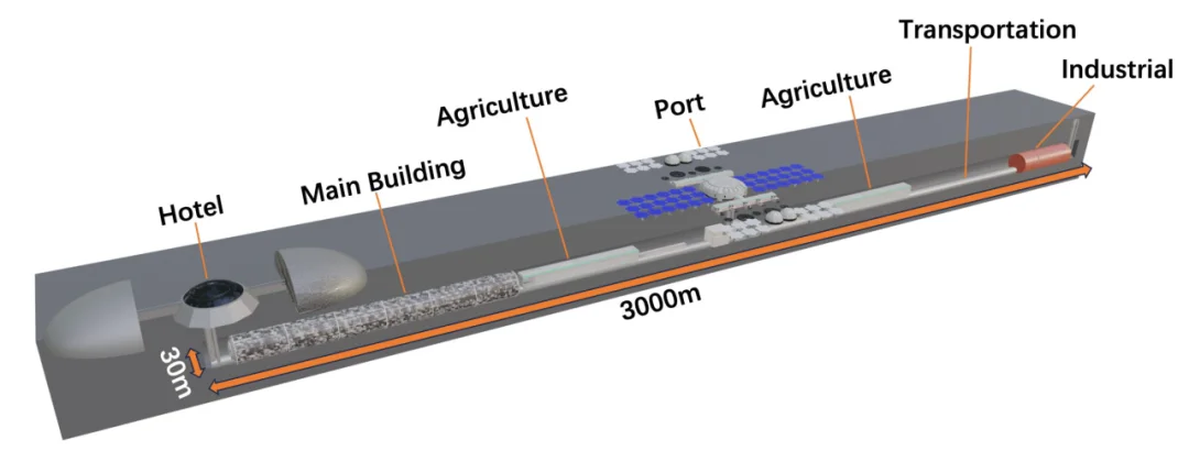 2023 年 Idun 月球基地方案中的长熔岩管结构示意